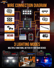 Load image into Gallery viewer, Custom RGB 8 Gang Switch Panel - 60 Amp Waterproof Control for Marine, RV, Car