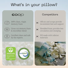 Load image into Gallery viewer, Ergonomic Adjustable Travel Pillow - Washable Cover &amp; Travel-Safe Design 19x13