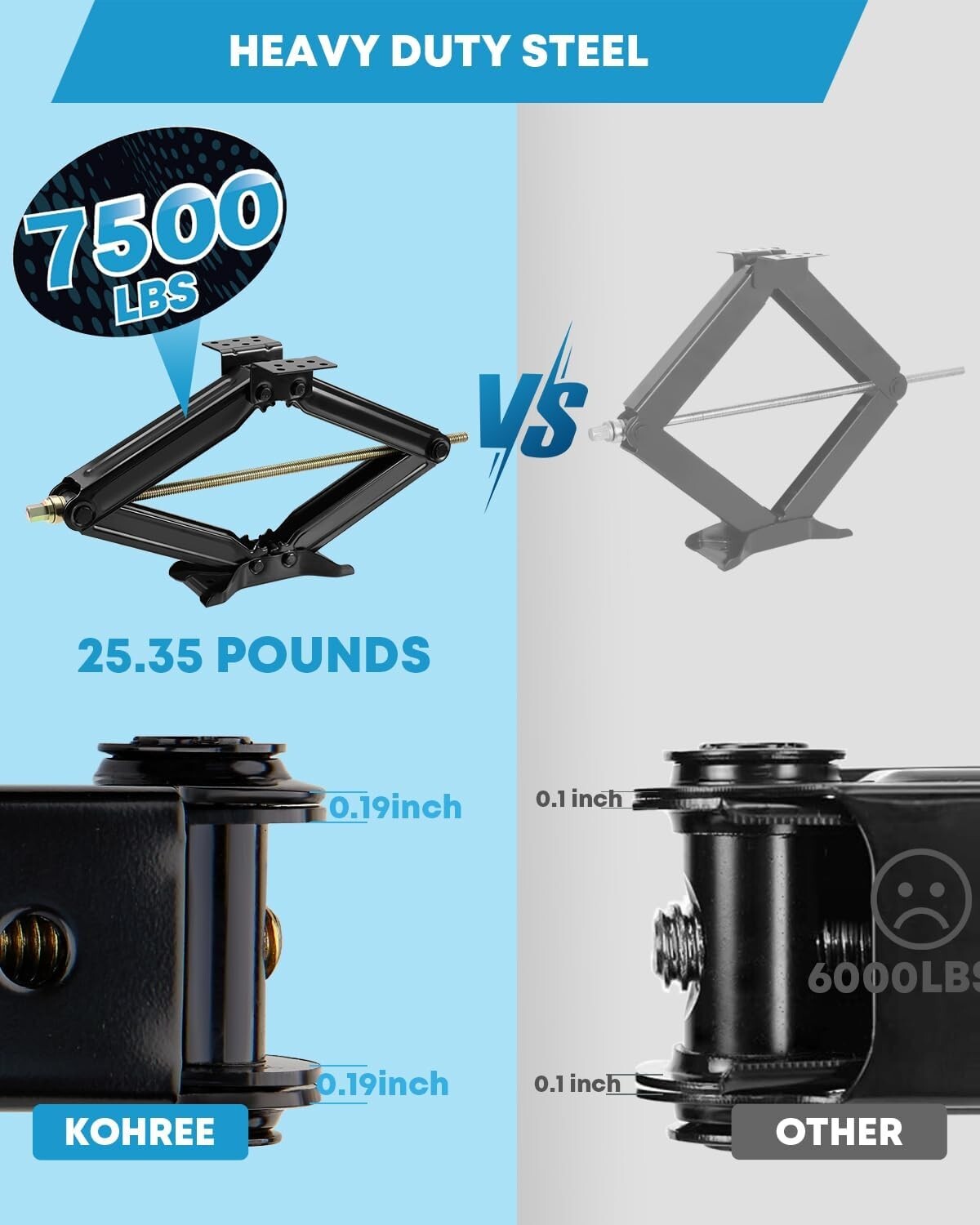 Durable 7500lbs RV Stabilizer Scissor Jacks - For Camping Trailers & Motorhomes