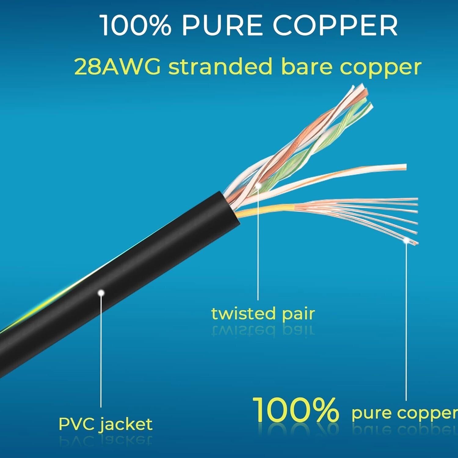 High-Speed Cat6 Ethernet Patch Cable 7ft - Perfect for Network Organization