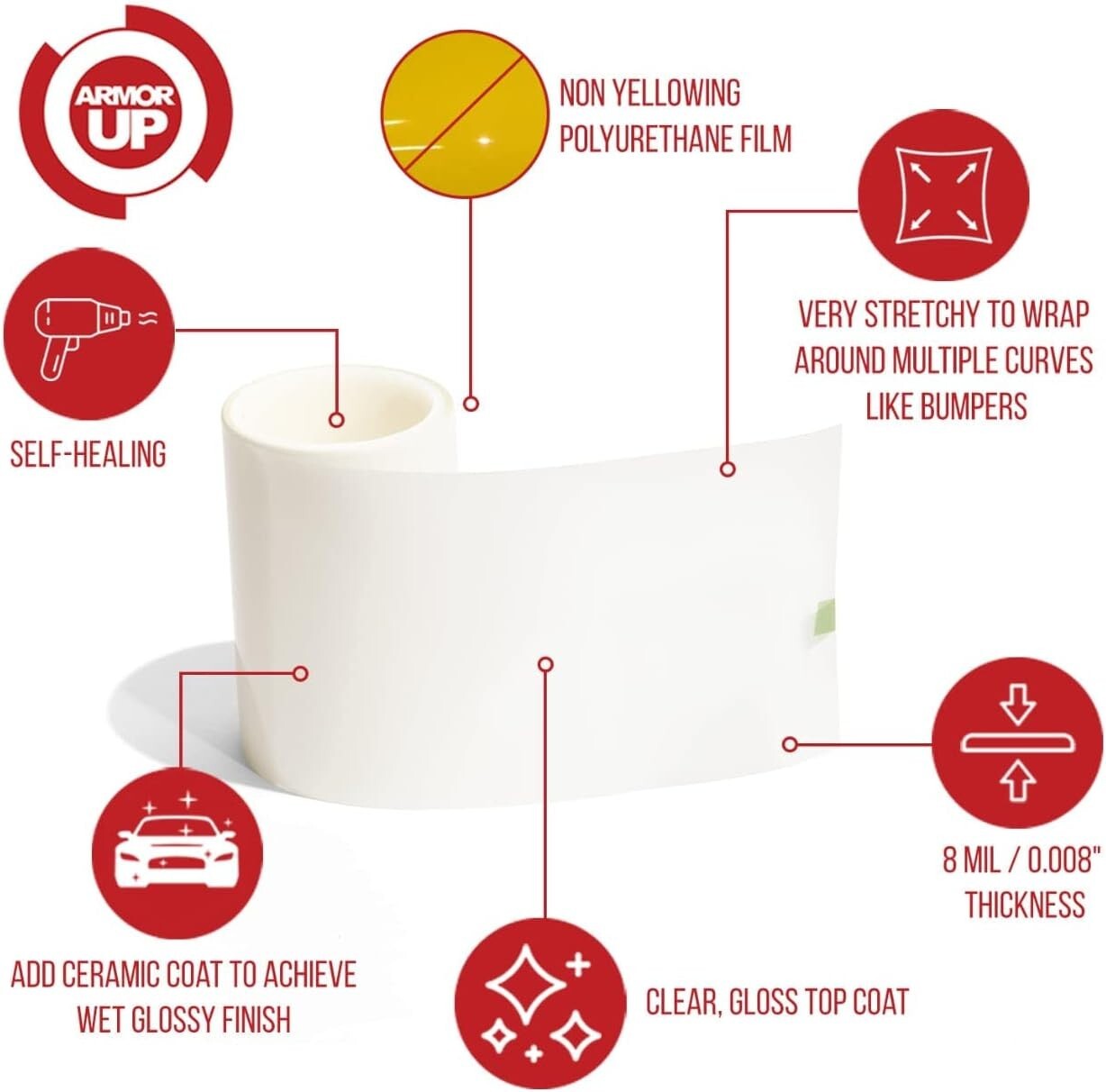 Self-Healing Clear Gloss Paint Protection Film Roll - UV Shield for Vehicles