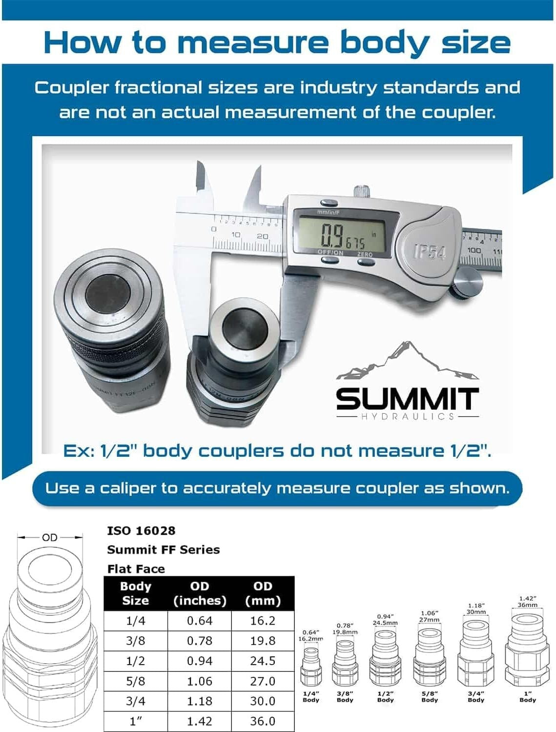 Alloy Steel Hydraulic Quick Connect Set for Skid Steer Machinery - Max Flow Rate