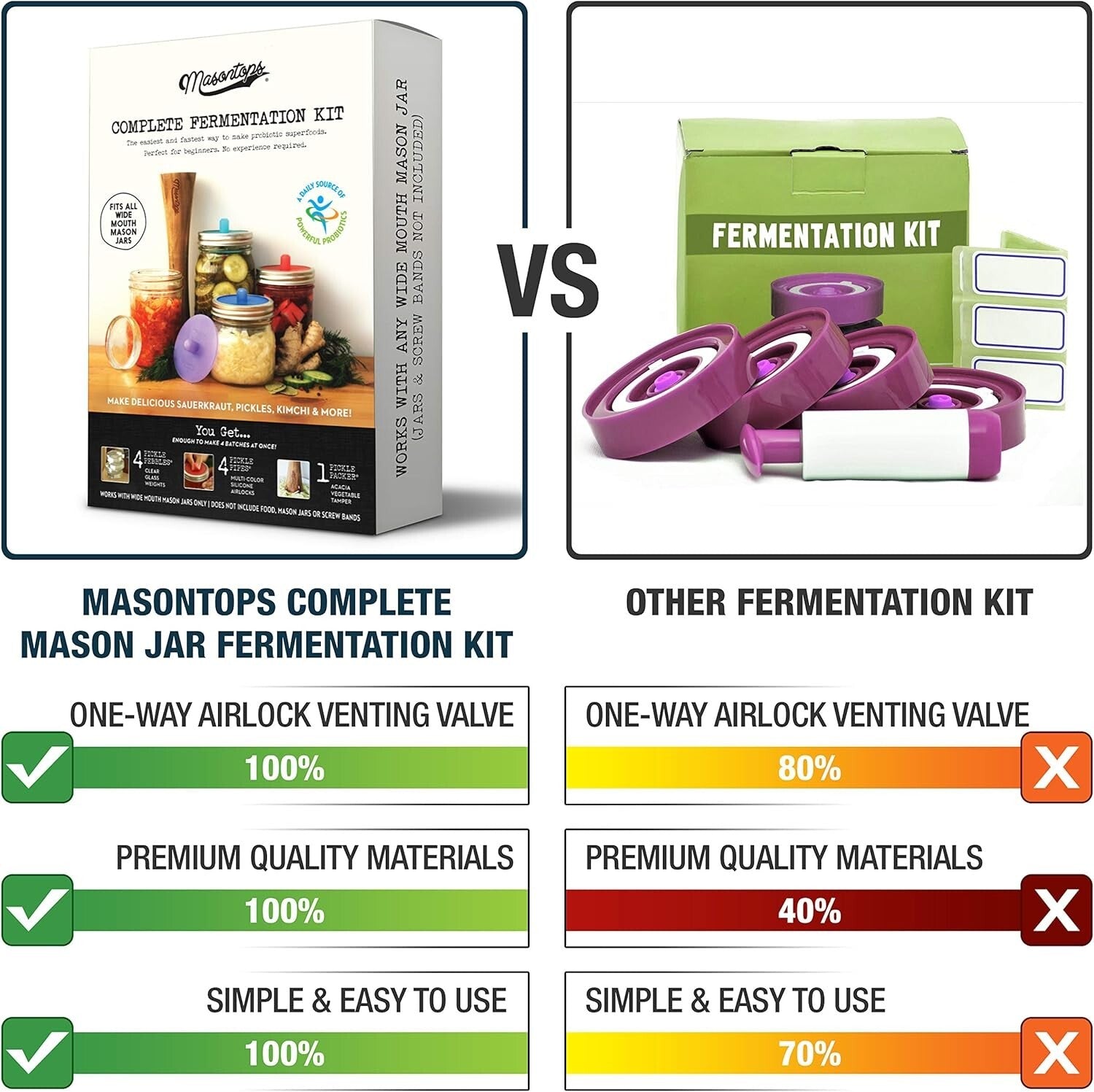 Deluxe Mason Jar Fermentation Set: Effortless Pickling and Sauerkraut Making