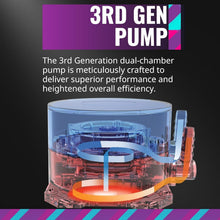 Load image into Gallery viewer, MasterLiquid ML240L RGB V2 AIO Liquid Cooler - 240mm, Dual Chamber Efficiency