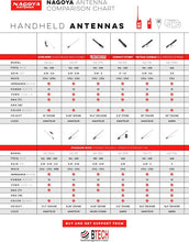 Load image into Gallery viewer, Plug-and-Play 38.5" Antenna for GMRS, MURS - No Tuning Required, Durable Design