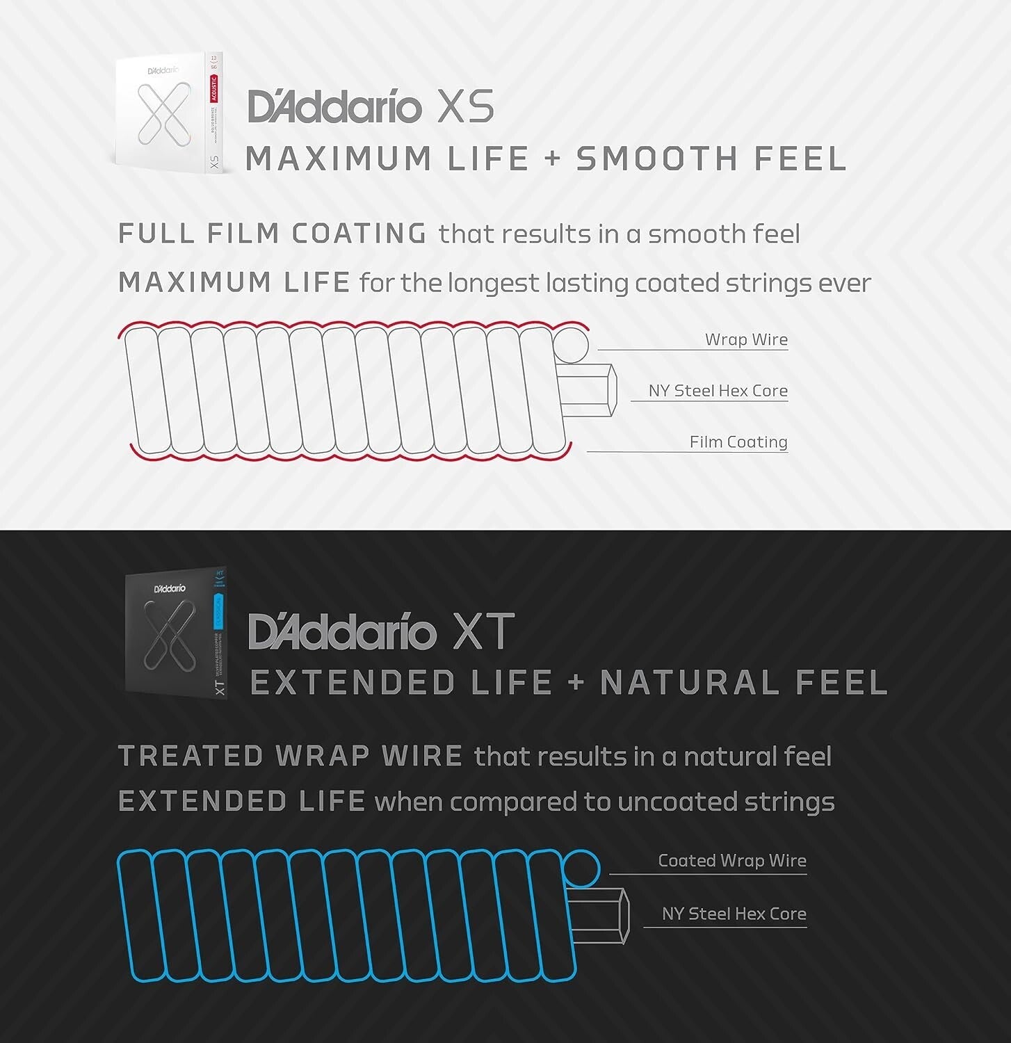 D'Addario XT Phosphor Bronze Acoustic Guitar Strings - 10-47 Extra Light, 3-Pack