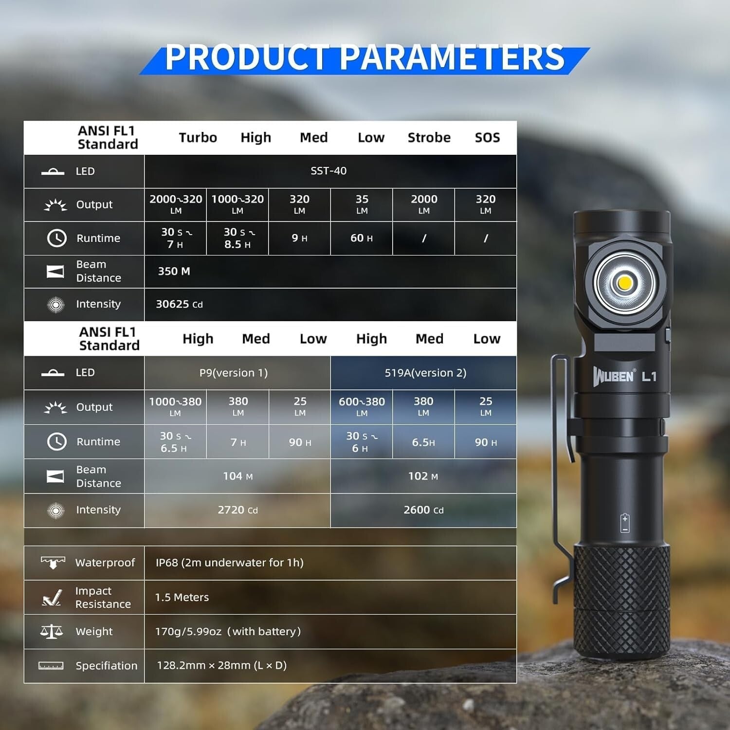 2000 Lumen Rechargeable Tactical Flashlight with Magnetic Base & IP68 Waterproof