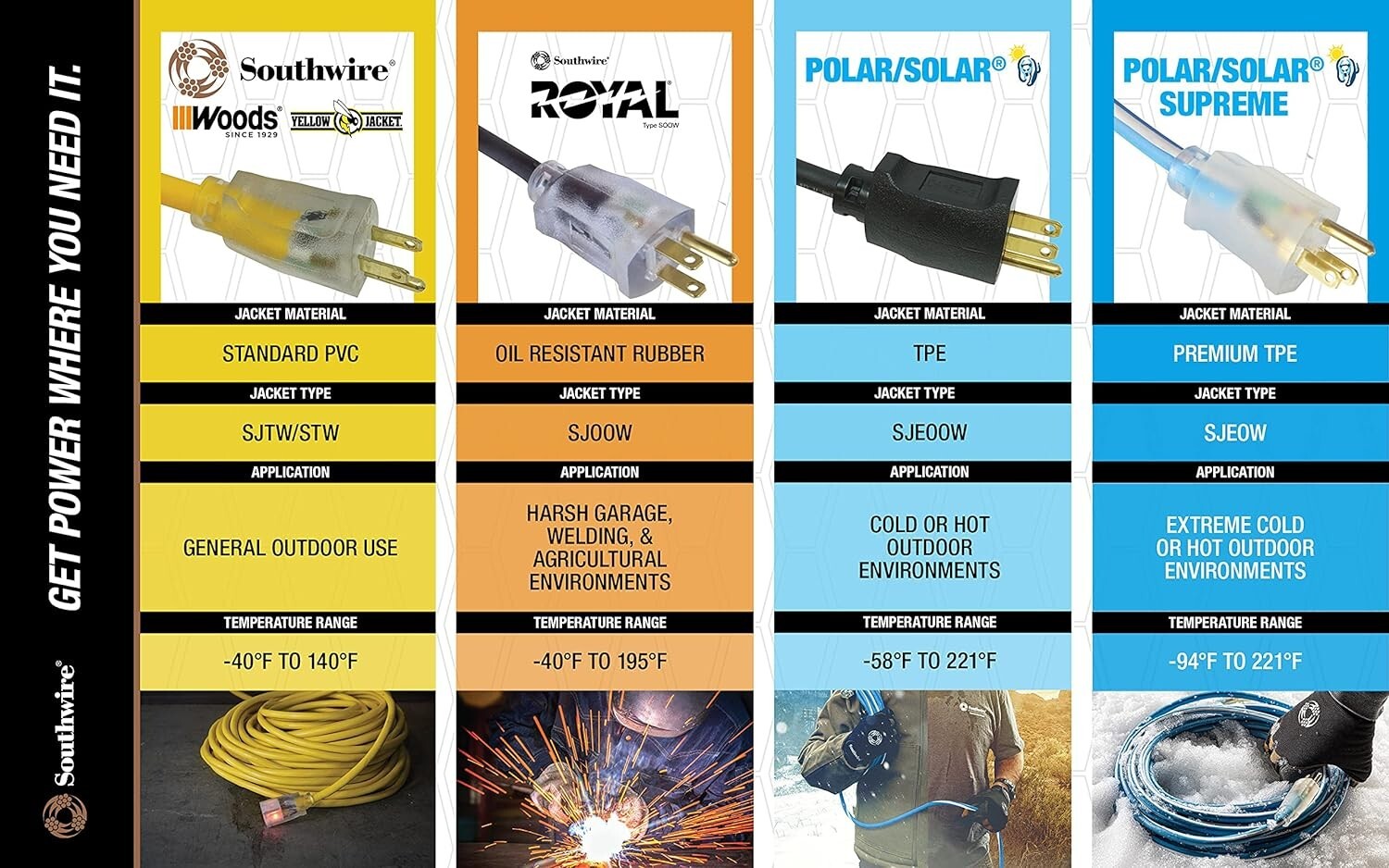 100Ft Outdoor Yellow Extension Cord, 10 Gauge with Strain Relief - High Capacity