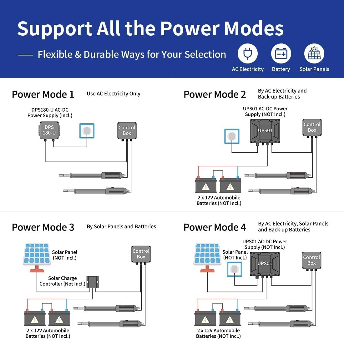 Automatic Gate Opener for Dual Swing Gates Up to 16ft - Remote Control Included