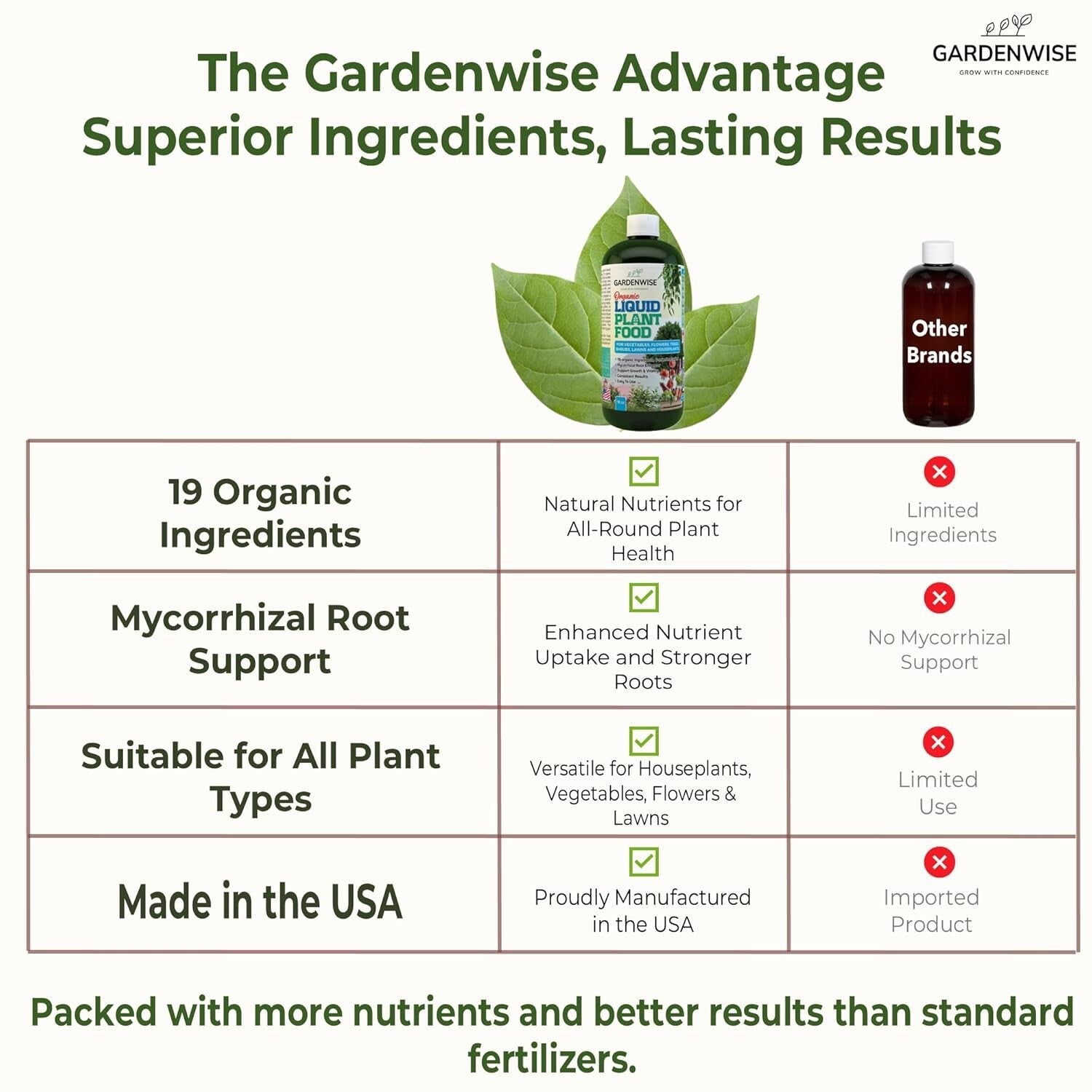 All-Purpose Organic Plant Fertilizer 32 oz – Boost Indoor & Outdoor Growth