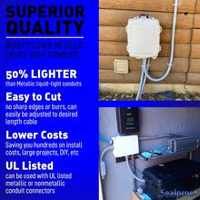 Load image into Gallery viewer, 25 Ft 3/4 Inch PVC Liquid-Tight Conduit with Straight &amp; 90-Degree Connectors