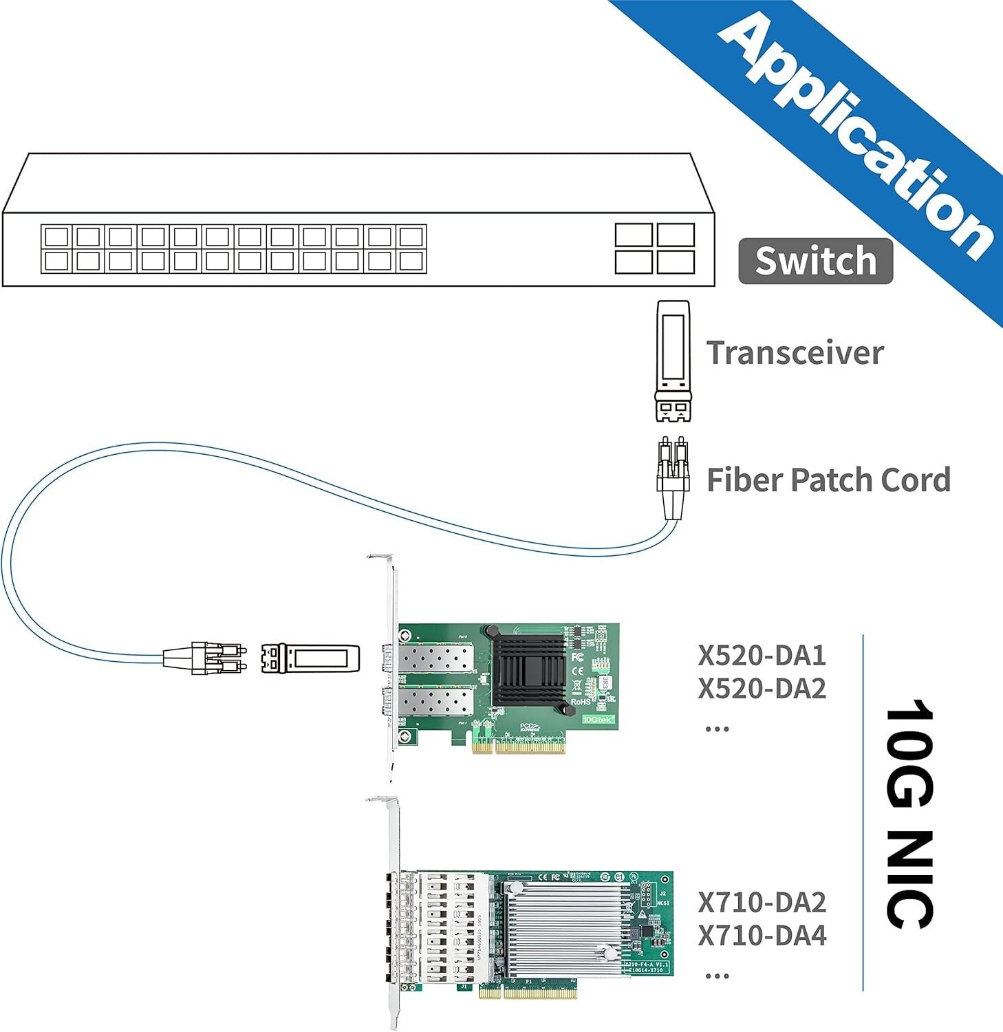10Gb PCI-E NIC Broadcom Dual SFP+ Port Ethernet Adapter for Windows/Linux/VMware