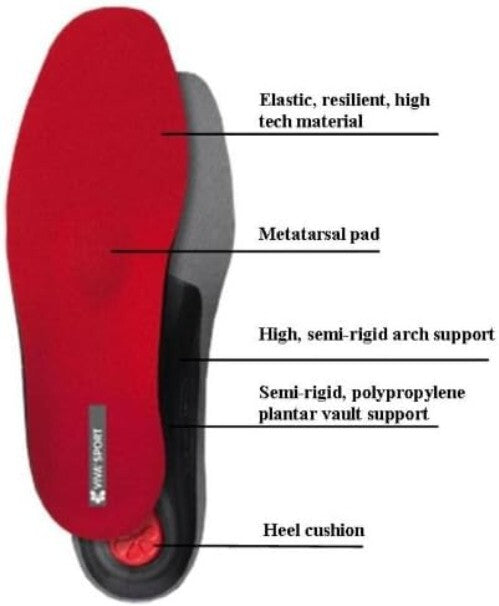 VIVA SPORT Vegan-Friendly Orthotic Inserts - Arch Support for Active Women
