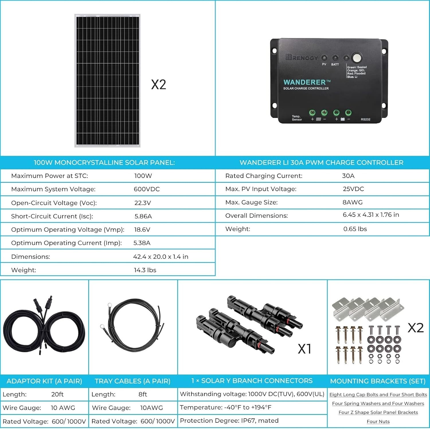 Durable 200W Solar Starter Kit for RVs and Off-Grid Living - 30A PWM Included