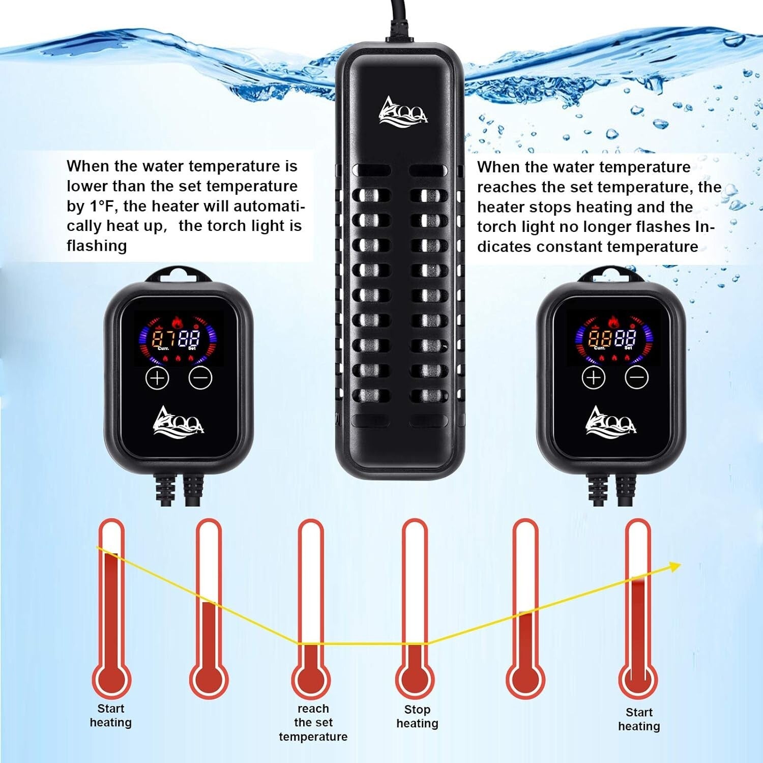 Durable 500W Aquarium Heater with Adjustable Hooks - Ideal for 66-135 Gallons