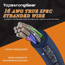 Load image into Gallery viewer, 20ft 16AWG 9-Conductor OFC Speaker Cable - Ideal for 4-Channel Installations
