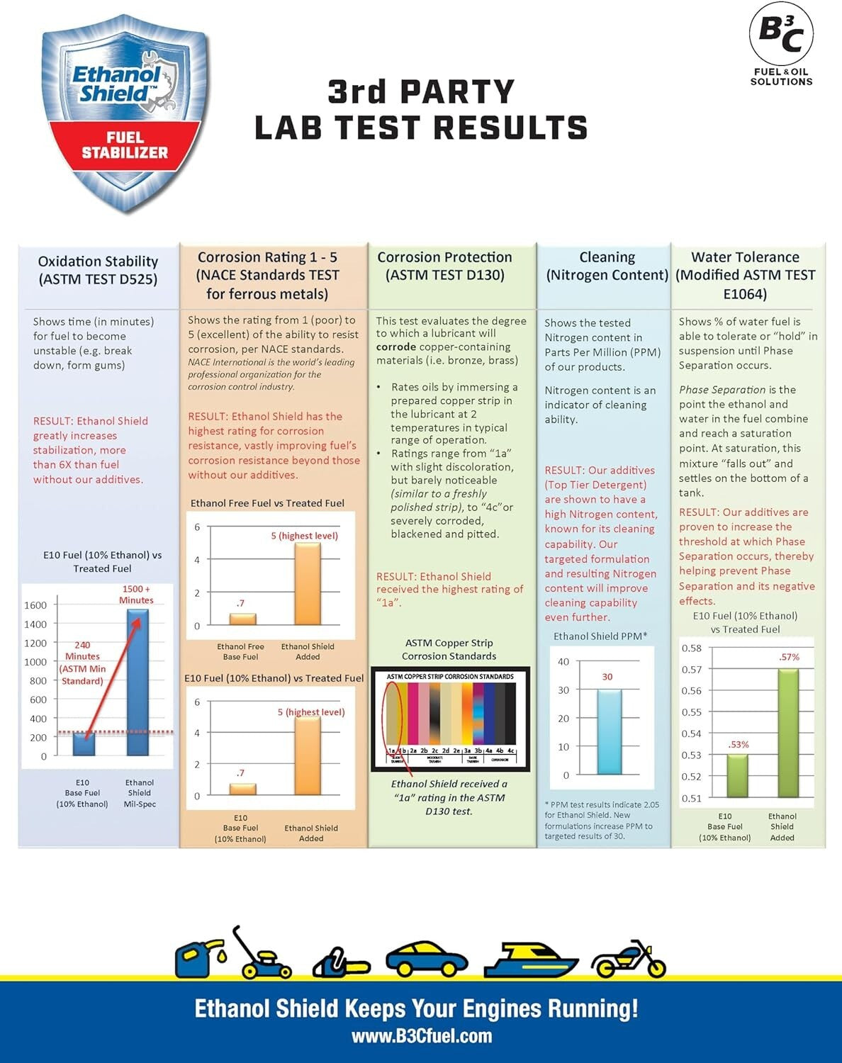 Fuel Stabilizer 1 Gallon - Year-Round Engine Protection & Corrosion Prevention