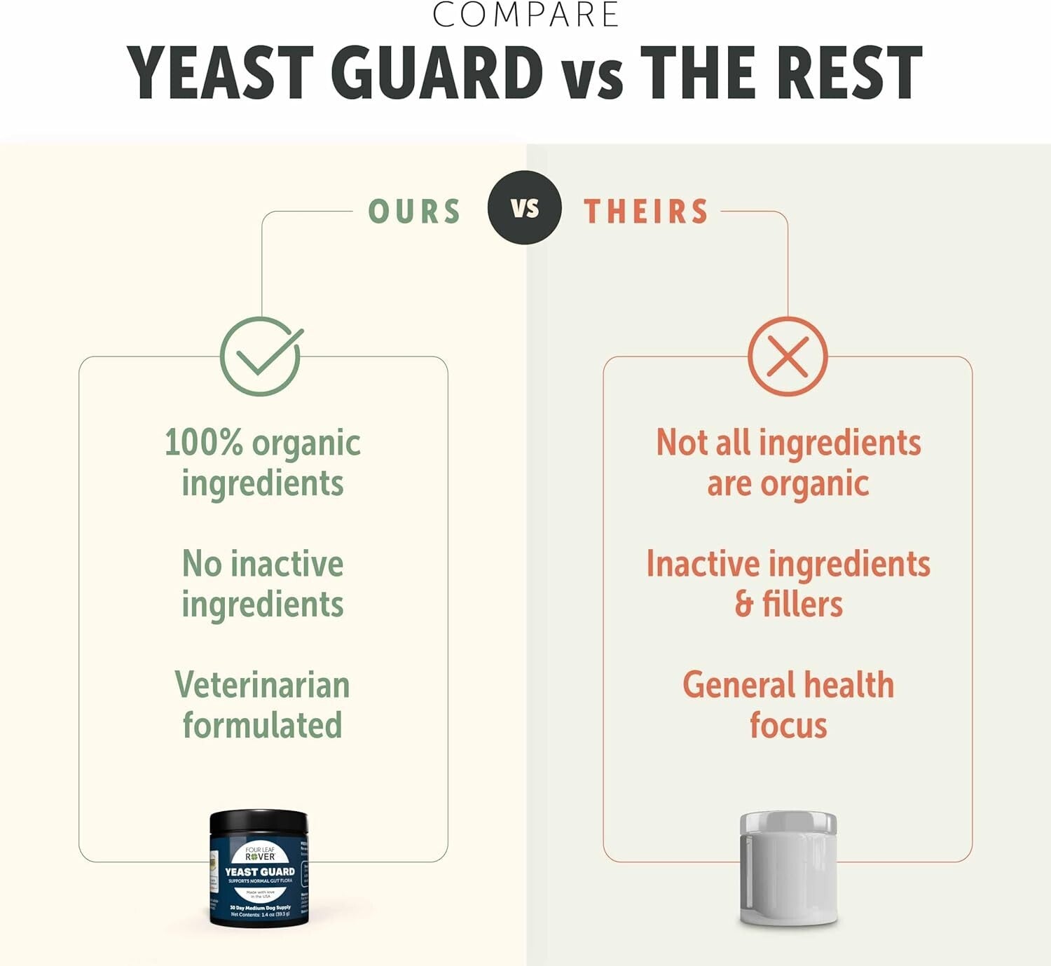 Dog Yeast Control Powder with Organic Ingredients - Supports Healthy Skin & Ears