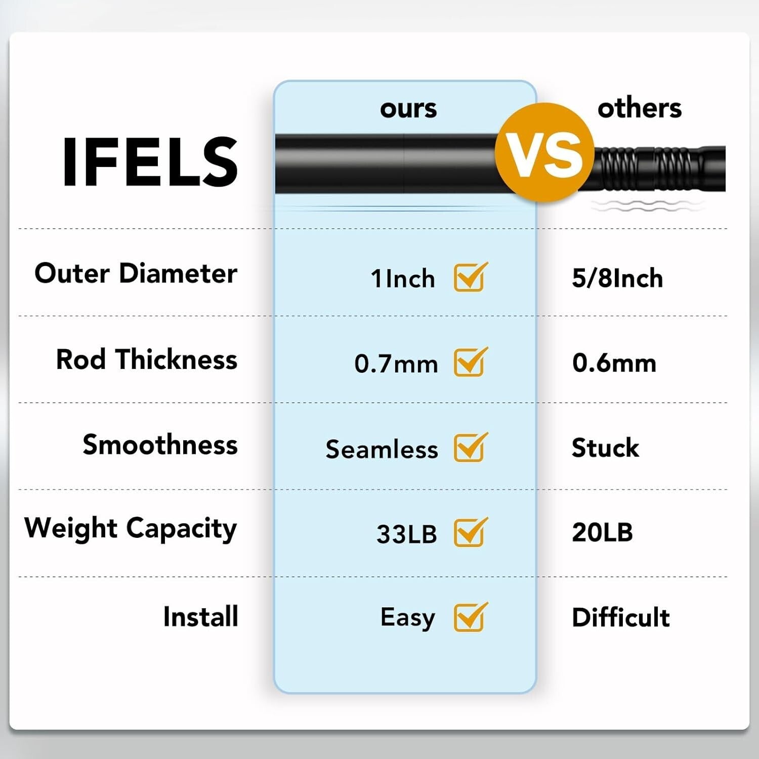 Adjustable Non-Bending Black Curtain Rod Set 2 Pack for Windows 48-84 Inches