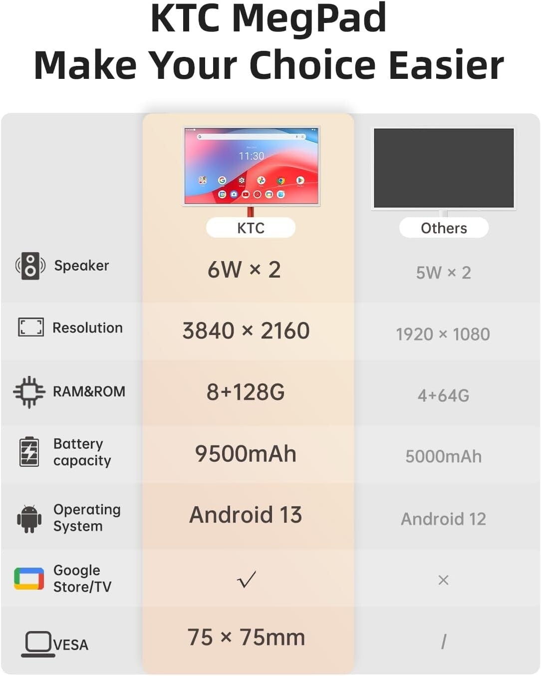 Versatile MegPad 32" 4K Smart Monitor: Wireless Projection & Enhanced Mobility