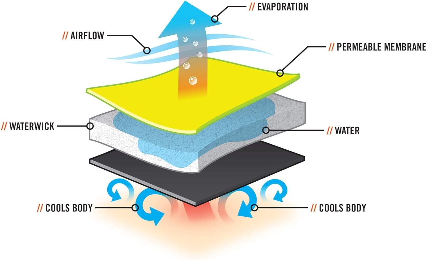 Durable Zipper Closure Cooling Vest - Evaporative Comfort for Active Lifestyles