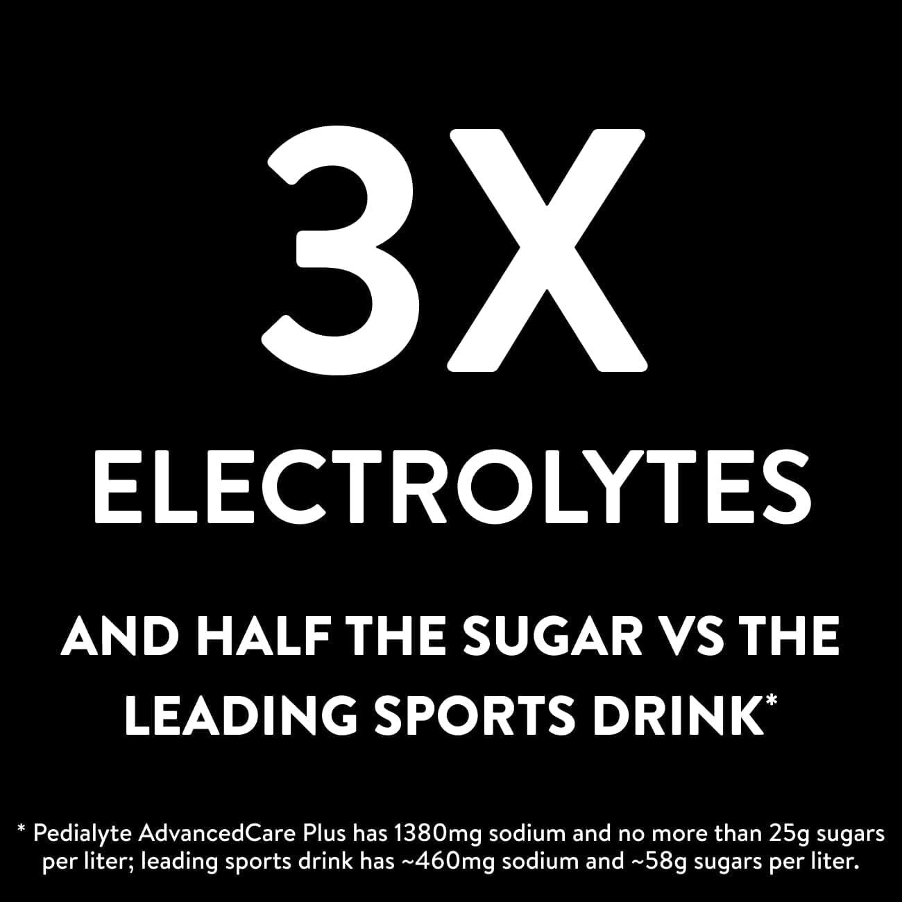 33% More Electrolytes & Low Sugar - AdvancedCare Plus Hydration Solution for All