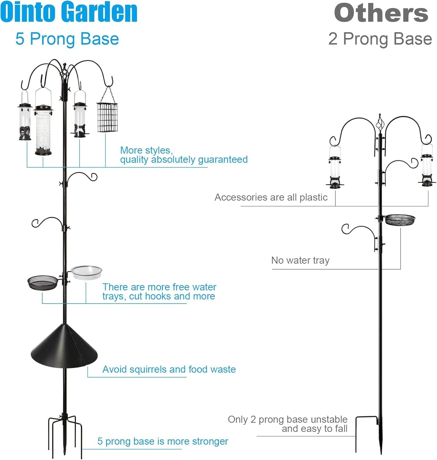 94-Inch Attracting Wild Birds Stand with 4 Feeders, Bath, & Squirrel Baffle