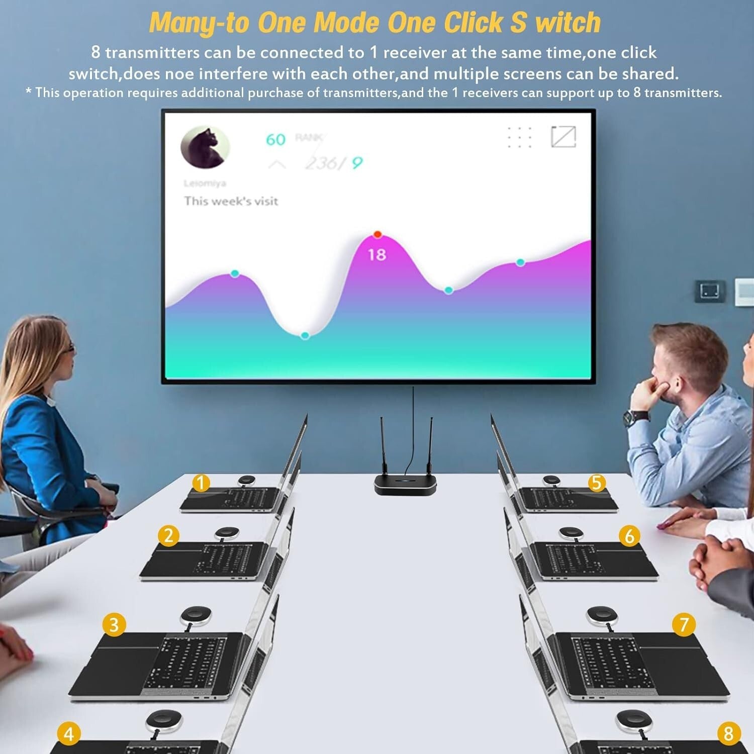 4K HDMI Wireless Transmitter Kit with Receiver - Effortless Device Switching
