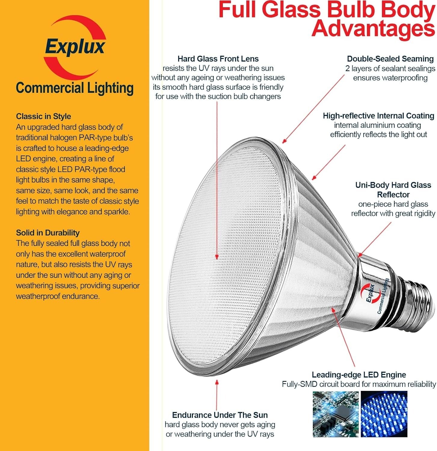 Energy-Efficient Glass Flood Light Bulbs - 150W Equivalent, 3000K Bright White