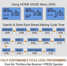 Load image into Gallery viewer, Stainless Steel Bread Maker with 29 Programs &amp; Customizable Cycle for All Levels