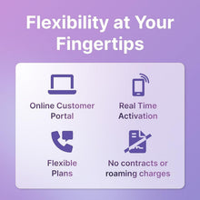 Load image into Gallery viewer, Jethro Mobile Unlimited Talk &amp; Text Plan - 12 Months + International Calling