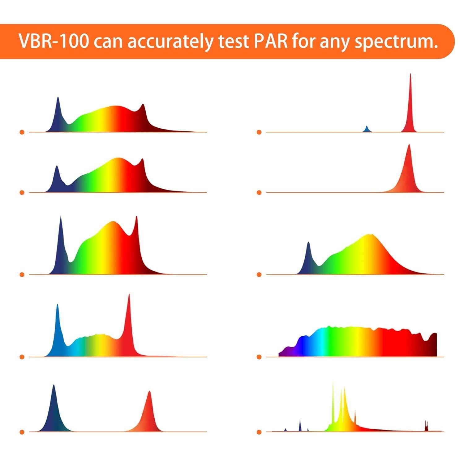 Battery-Powered Quantum PAR Meter - Optimize Plant Growth with Red & Blue PPFD