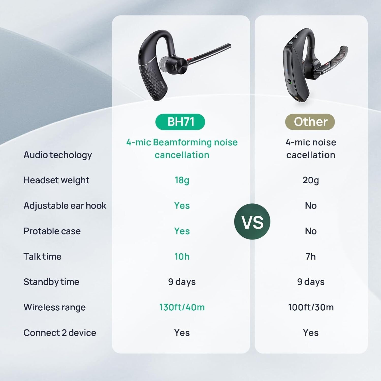 Wireless Bluetooth Earpiece with 4-Mic Noise Cancellation - Ideal for Business