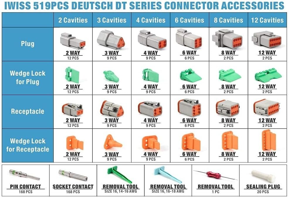 Deutsch DT Connector Kit - Waterproof 2-12 Pin Way, 519-Piece Set for Automotive