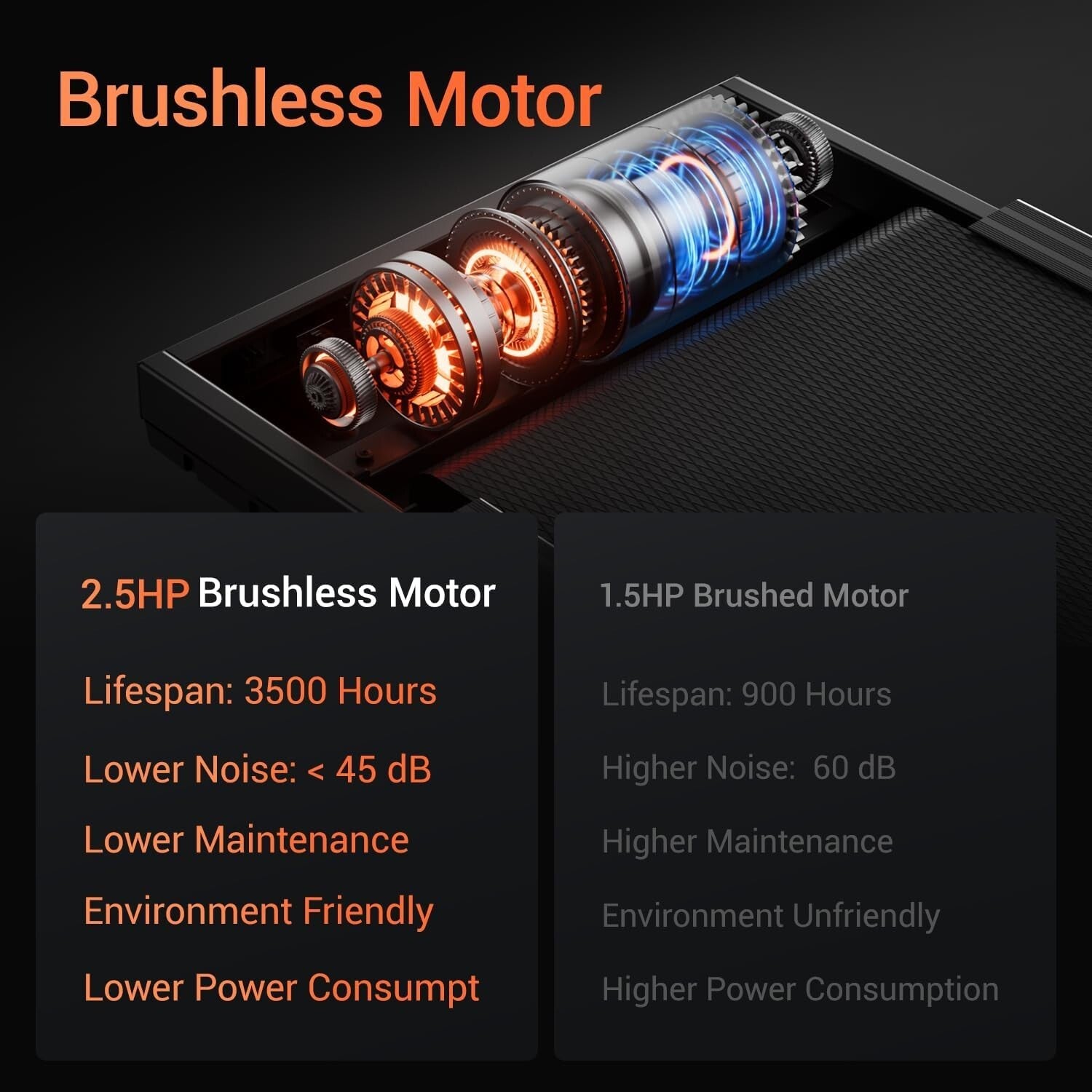 Premium Foldable Treadmill with Dual Cushion and Heart Rate Monitoring, 300lbs