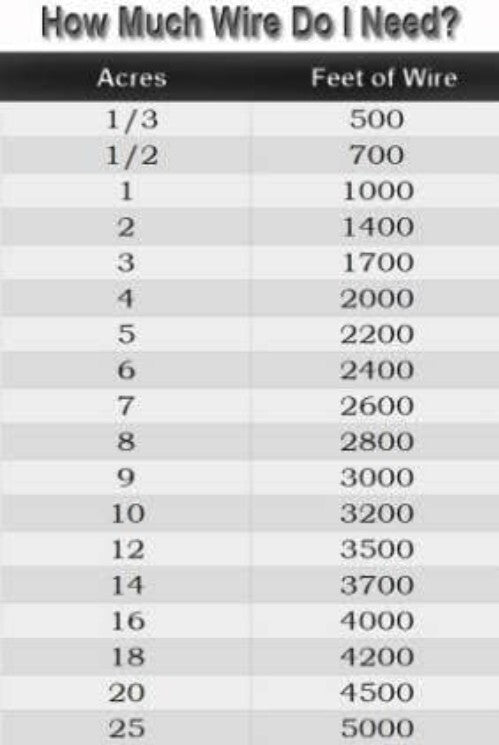 Electric Dog Fence System - 1 Dog, 1500 Ft Heavy-Duty Wire & Waterproof Collar