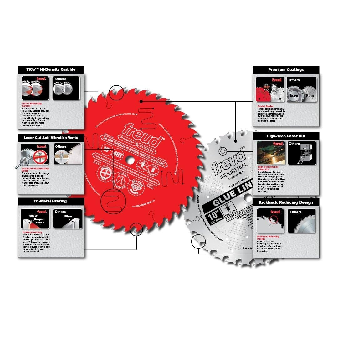 Efficient 10" Diameter Rip Saw Blade - Thin Kerf, 24 Teeth, Perma-Shield Coating