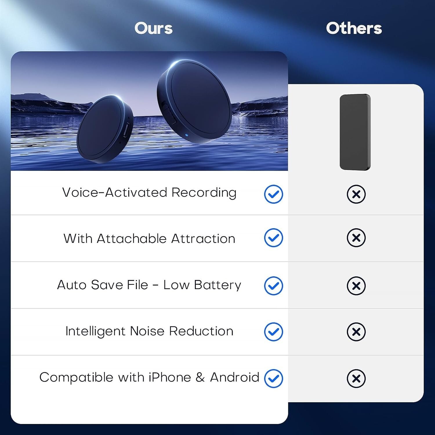 128GB Magnetic Voice Activated Recorder - 1600 Hours of HD Sound Recording