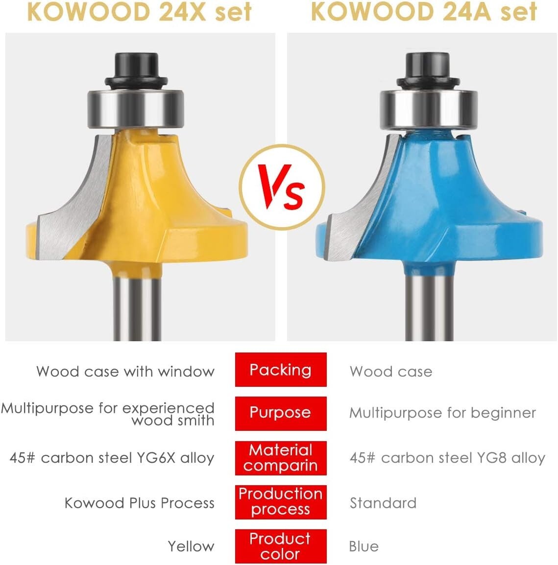 Durable Router Bits Set – 1/4 Inch Shank, 24 Pieces for Precise Wood Cutting