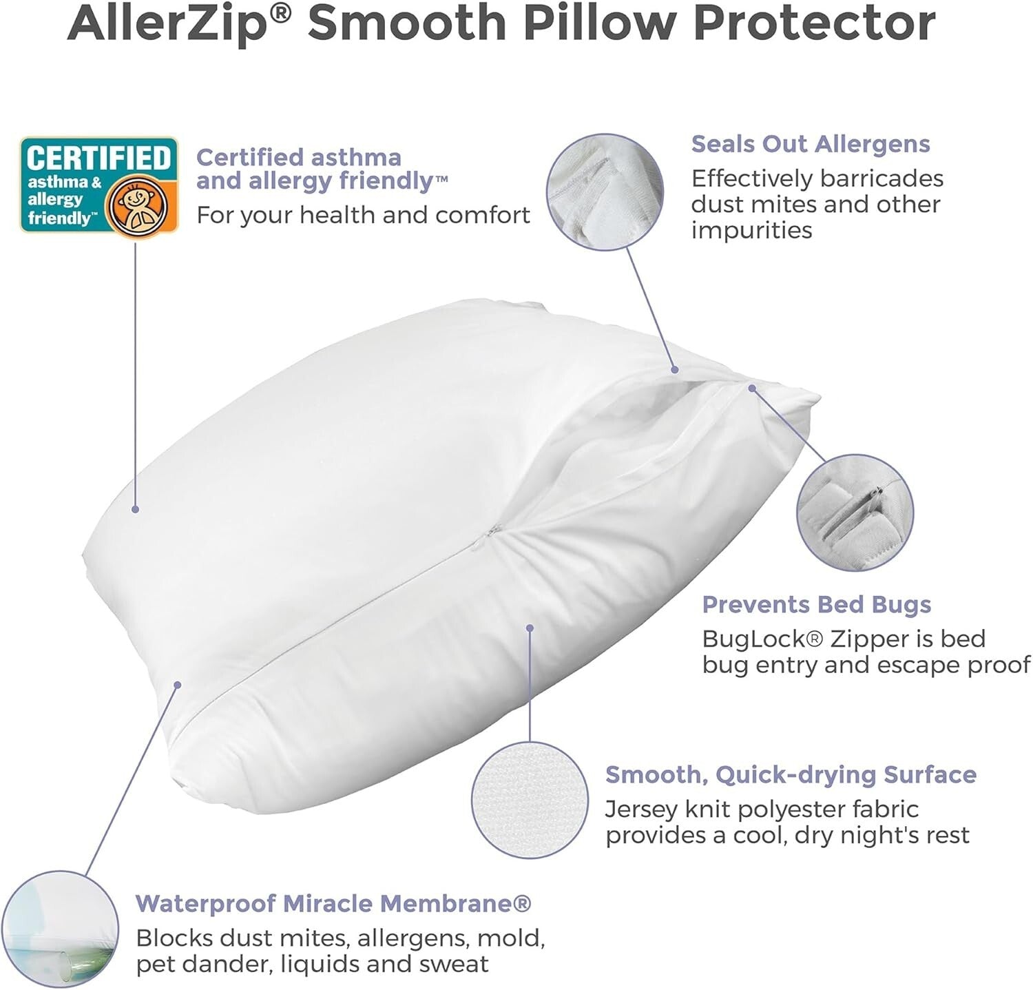 Allergen-Blocking Zippered Pillow Protectors - Waterproof, 2-Pack, Standard
