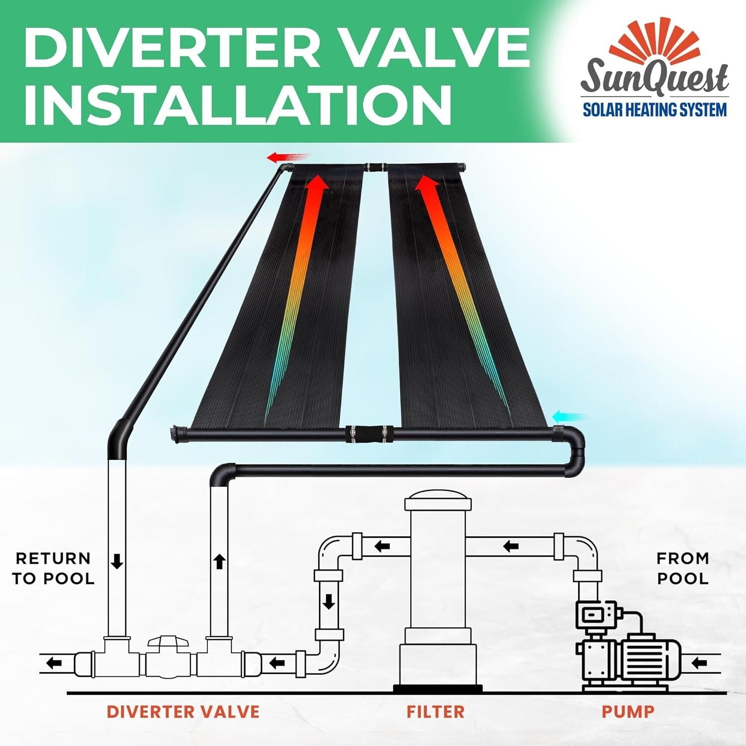 Durable Roof-Mounted Solar Heater Panels - Max-Flow Design for Efficient Heating