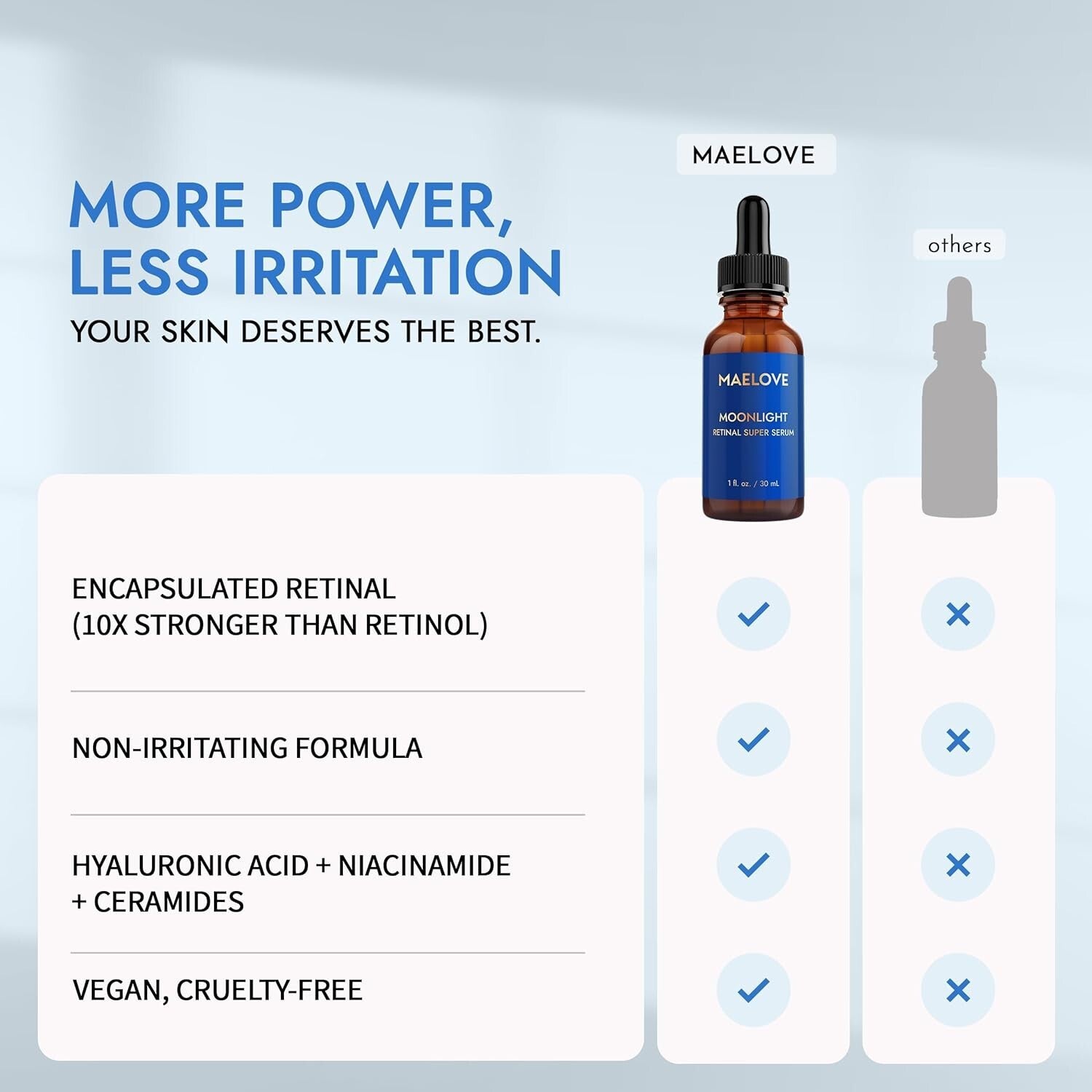 Moonlight Retinal Super Serum - 10X More Potent, Anti-Wrinkle & Dark Spot Care