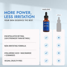 Load image into Gallery viewer, Moonlight Retinal Super Serum - 10X More Potent, Anti-Wrinkle &amp; Dark Spot Care