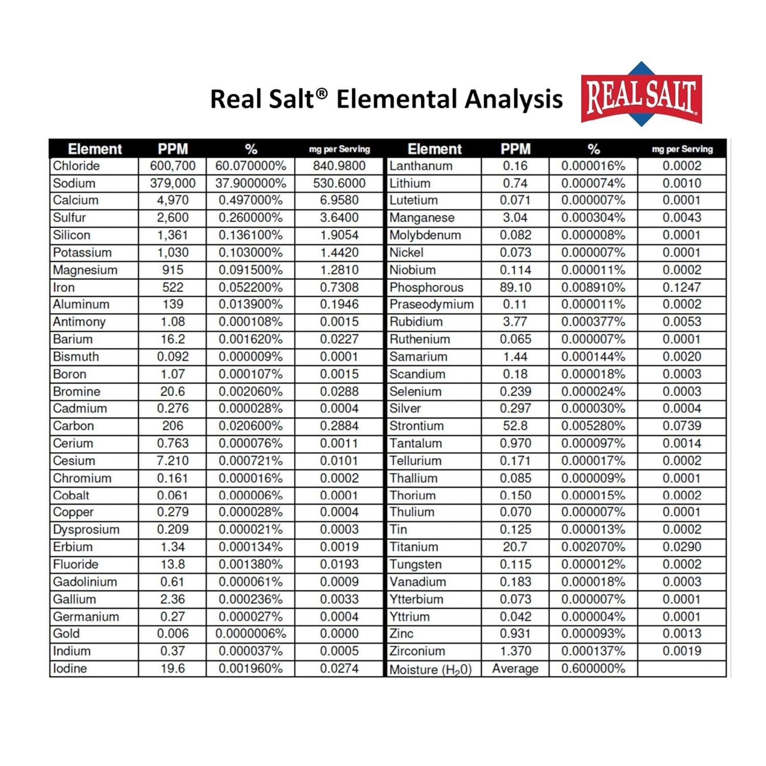 16 Oz Pouch 3 Pack - Real Salt, Unrefined Mineral Sea Salt with Trace Nutrients