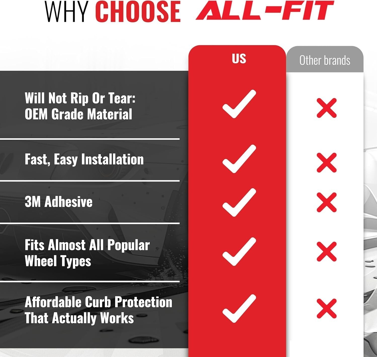 Durable 25ft Red Wheel Rim Protector for 24" Wheels – Easy DIY Installation