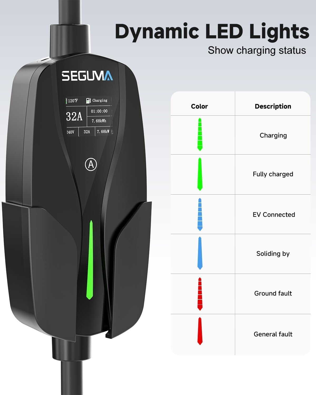 32Amp Level 2 EV Charger - 7.68kW NEMA 14-50 Plug for Rapid Tesla Charging