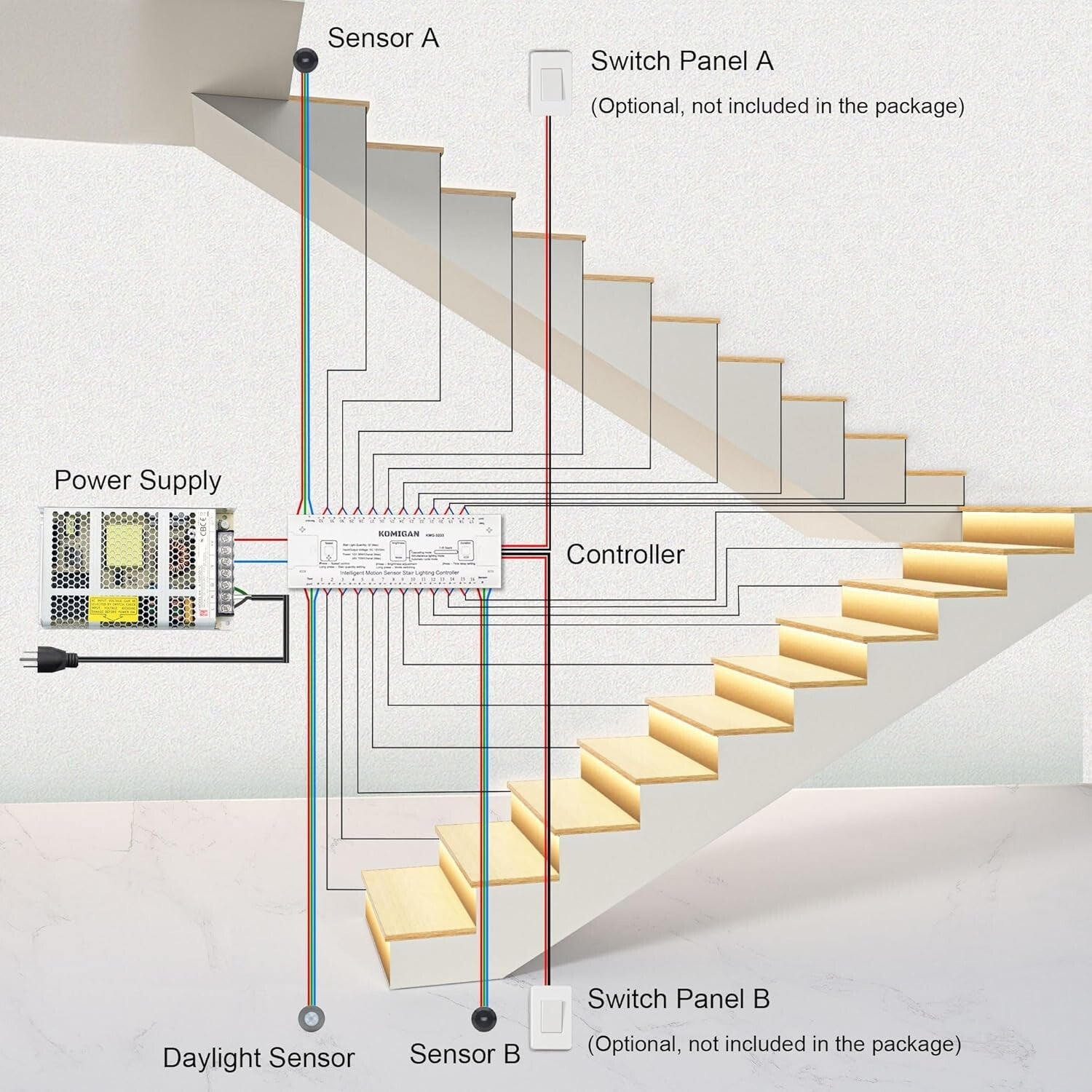 High-Performance COB LED Stair Lighting Kit - 40" Motion-Activated Illumination