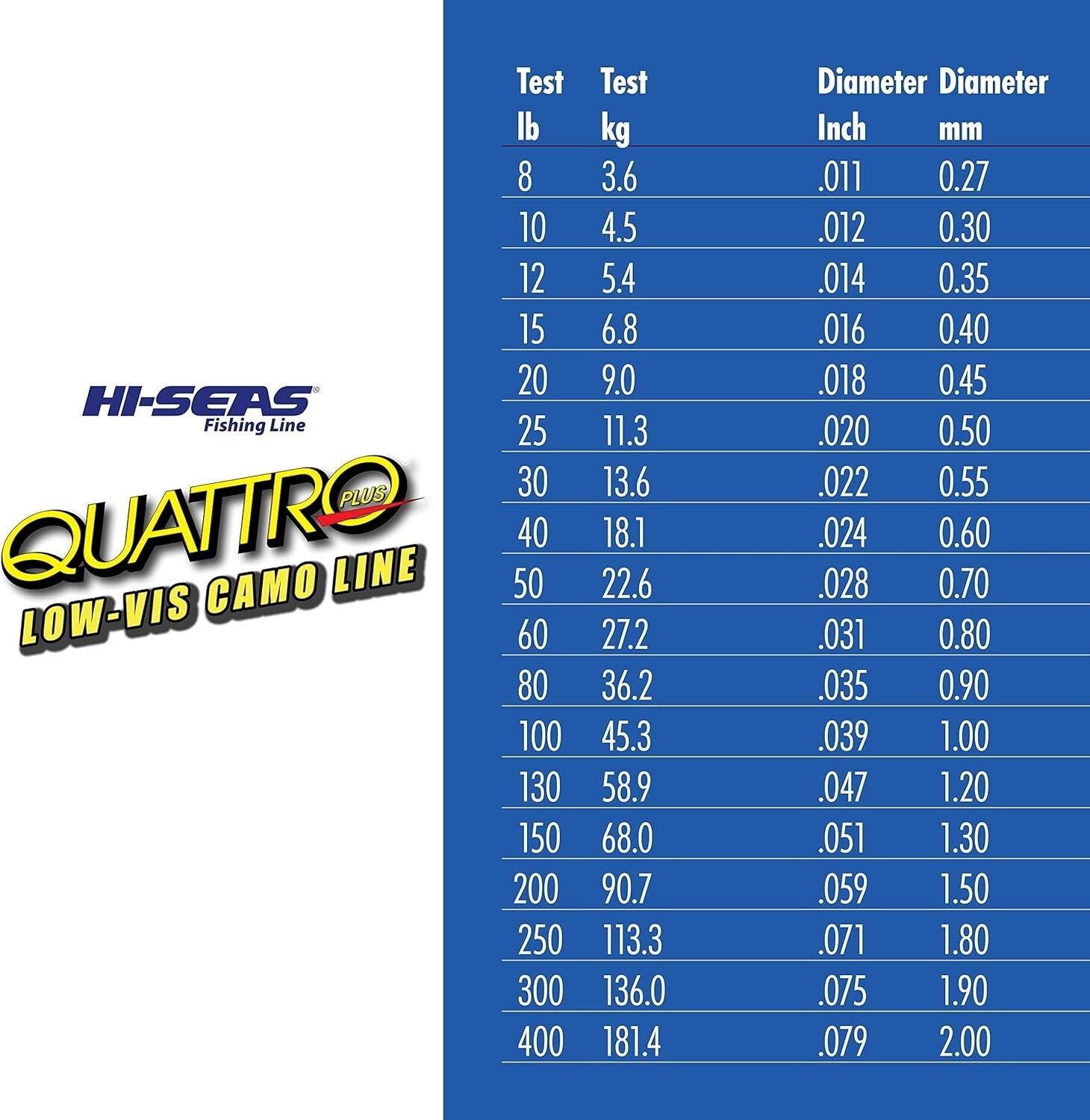 High-Performance 200 lb Monofilament Fishing Line - Low-Visibility Camo Pattern