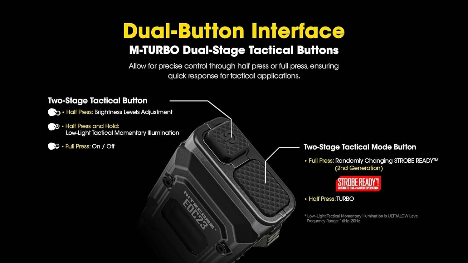 Lightweight USB-C Rechargeable Flashlight with OLED Display - 2500 Lumen Power