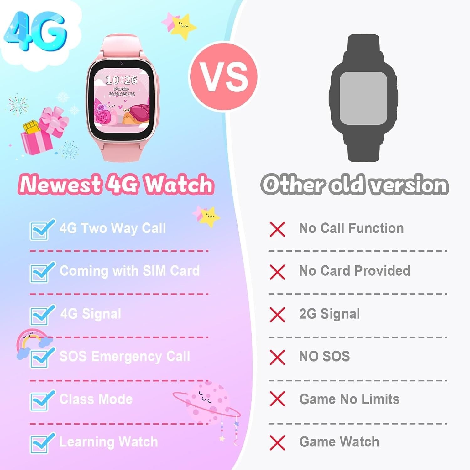 4G Kids Smartwatch with SOS, Games & Parental Control - Perfect Gift in Pink